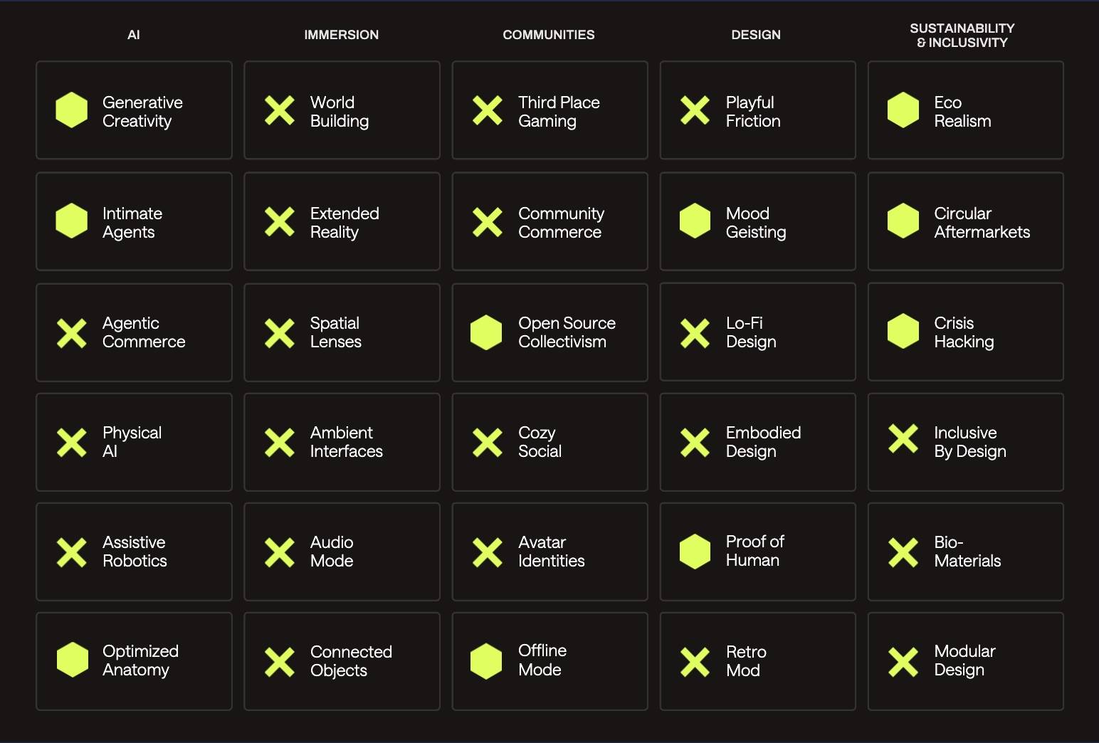 Screenshot Map of Innovation Shifts