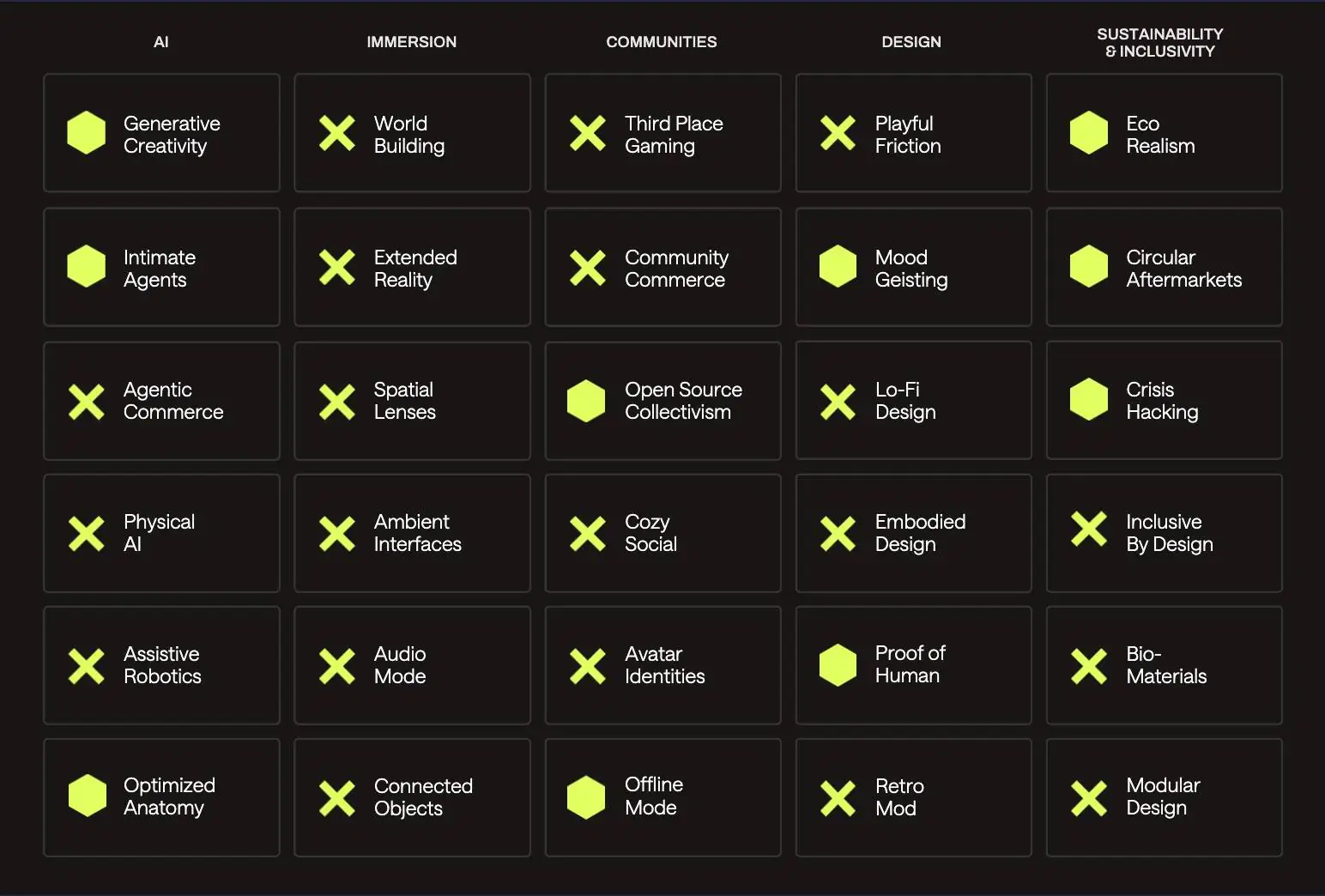 Screenshot Map of Innovation Shifts